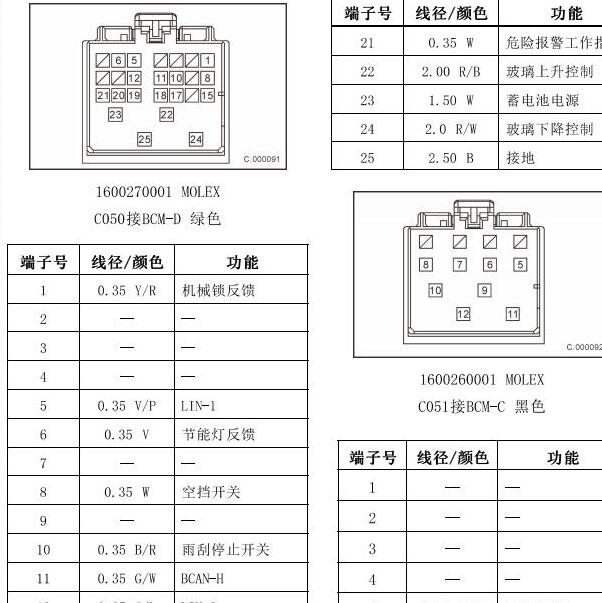 北汽福田大将军车身模块针脚资料