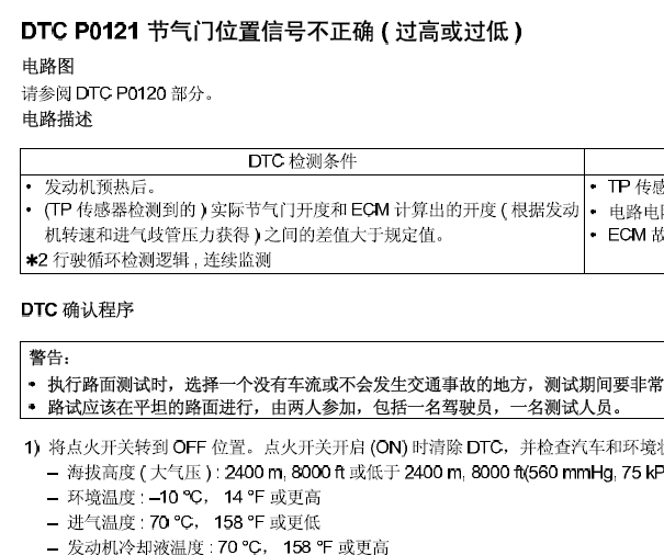 铃木吉姆尼P0121故障码资料