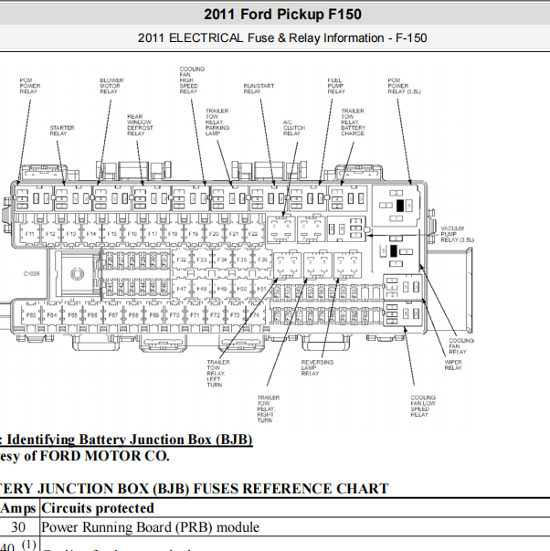2011福特猛禽F150 保险继电器资料