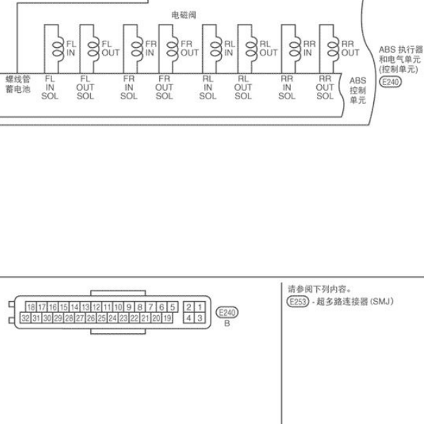 2004年日产天籁 ABS针脚图
