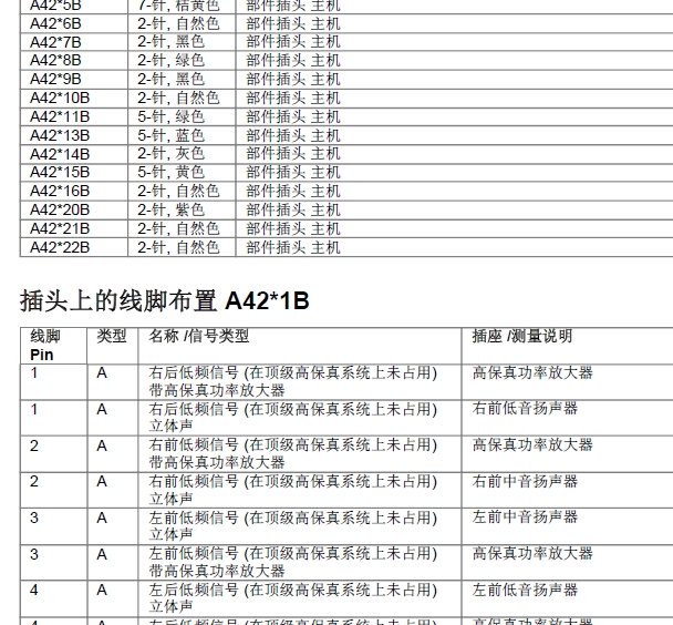 16年宝马218i功放连接器针脚及线路