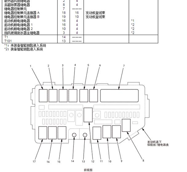 2013年本田思域保险丝位置与说明