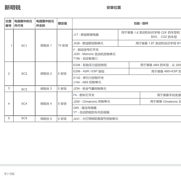 2008年斯柯达明锐室内保险盒说明