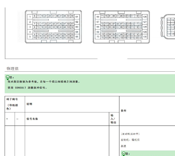 2020年日产奇骏MR20发动机针脚资料