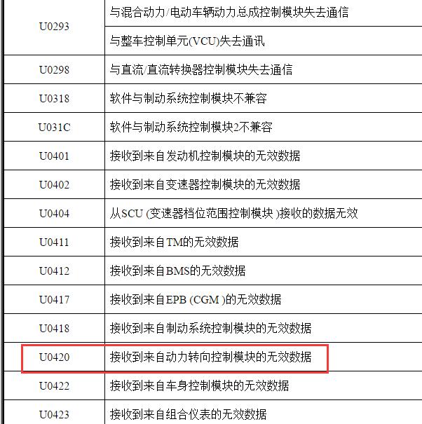 2021年雪佛兰畅巡U0420故障码资料