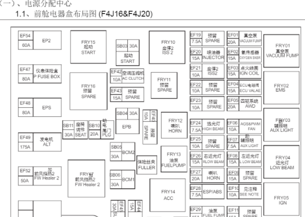 2021年奇瑞瑞虎8 PLUS自动空调电路图和保险丝资料