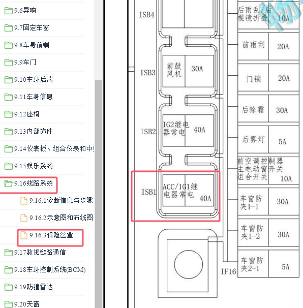2017-2019年东风风光580 IG1继电器位置