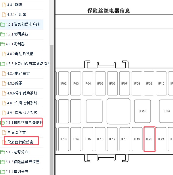 2012-2013年长安欧诺雨刮保险位置