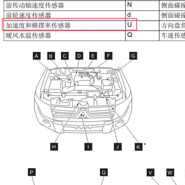 2005年三菱帕杰罗重力传感器和偏移传感器位置