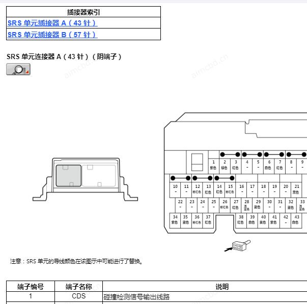 2023年本田CRV安全气囊针脚定义