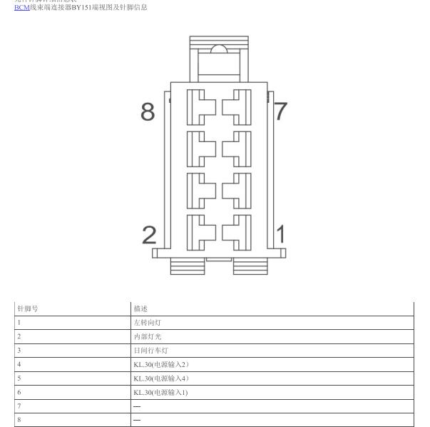 2020年荣威RX3车身针脚定义