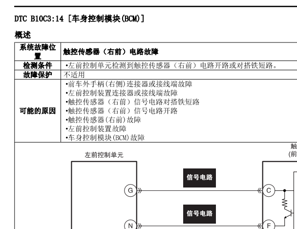 2022年马自达昂克赛拉B10C3故障码诊断资料
