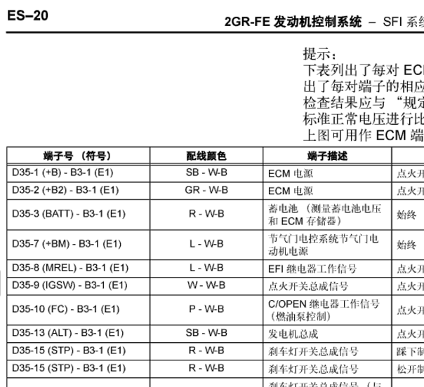 2007年丰田汉兰达发动机针脚