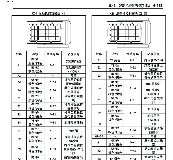 2019年五菱荣光新卡三个插头发动机针脚资料