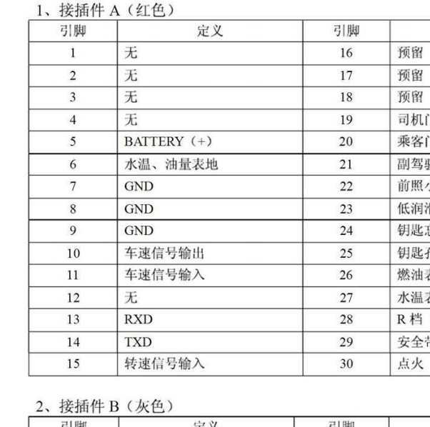 2016年金杯阁瑞斯仪表电路图和针脚资料