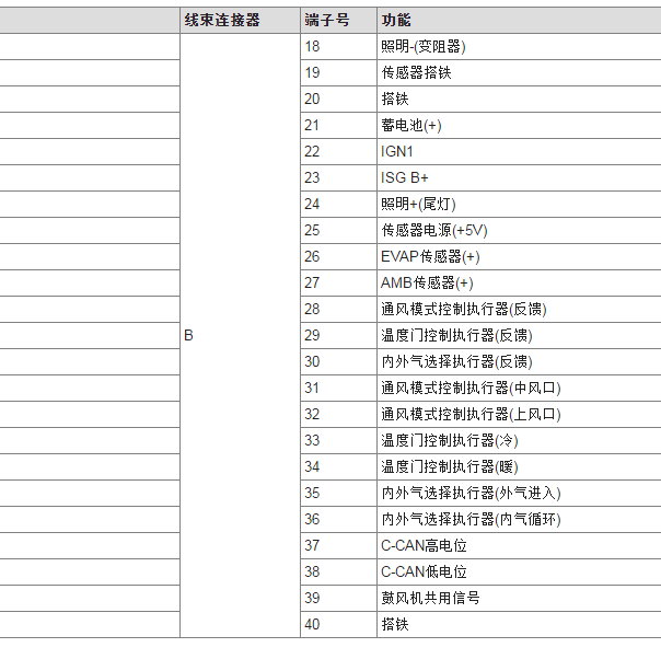 2018年现代伊兰特领动空调40针针脚定义