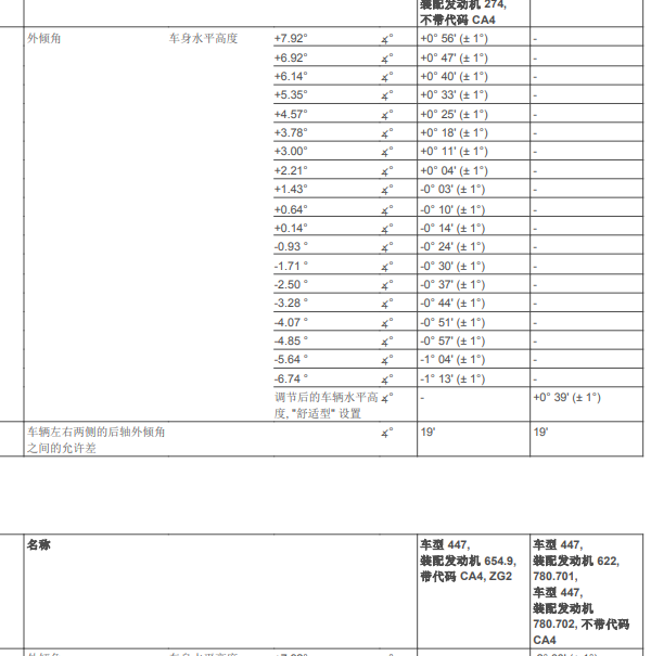 2021年奔驰V260底盘四轮定义数据