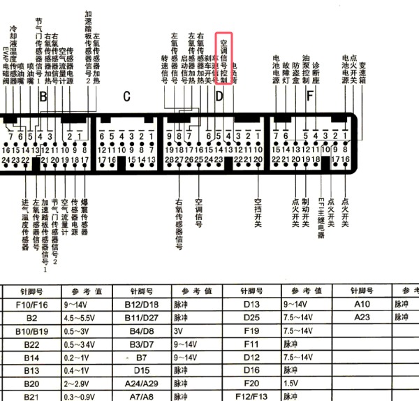 2005年丰田陆地巡洋舰发动机针脚资料