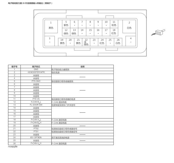 2022年本田凌派制动助力器模块针脚定义
