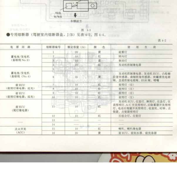 2008年哈飞赛马保险说明