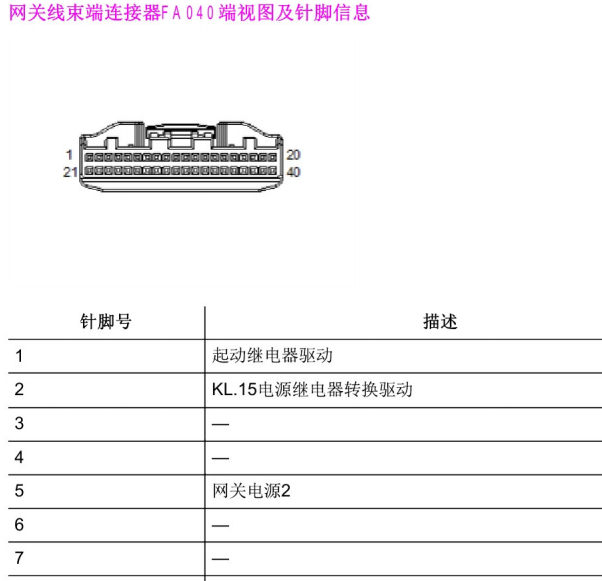 2018年名爵HS网关针脚资料