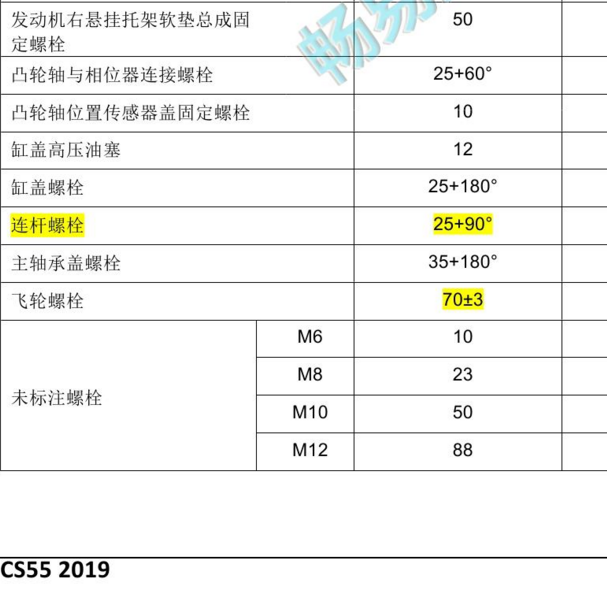 2019年长安CS55发动机维修扭矩资料