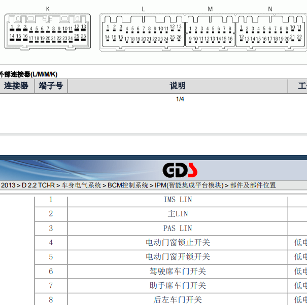 2013年起亚索兰托车身模块针脚定义