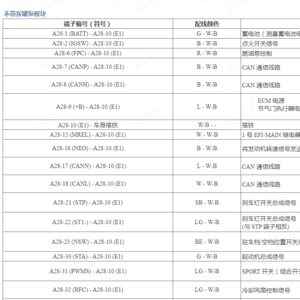 2024年雷克萨斯ES200发动机针脚定义.