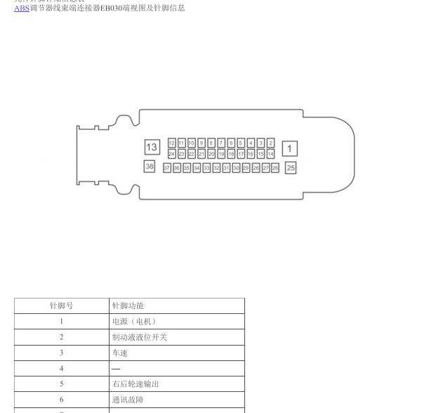 2019年荣威i5 ABS针脚定义