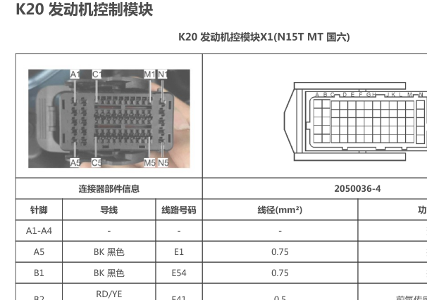 2019年五菱宏光 PLUS发动机电脑针脚资料