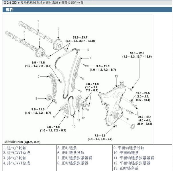 2015年起亚索兰托发动机正时