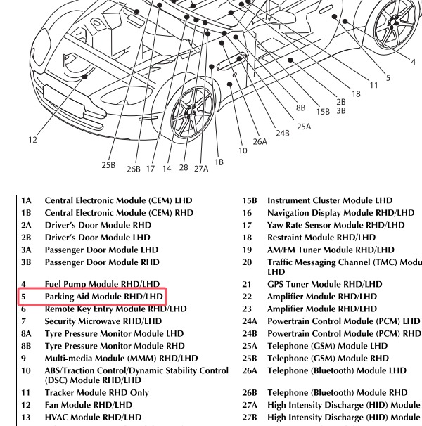2011年Aston Martin(阿斯顿 马丁)-V8 Vantage倒车雷达模块位置