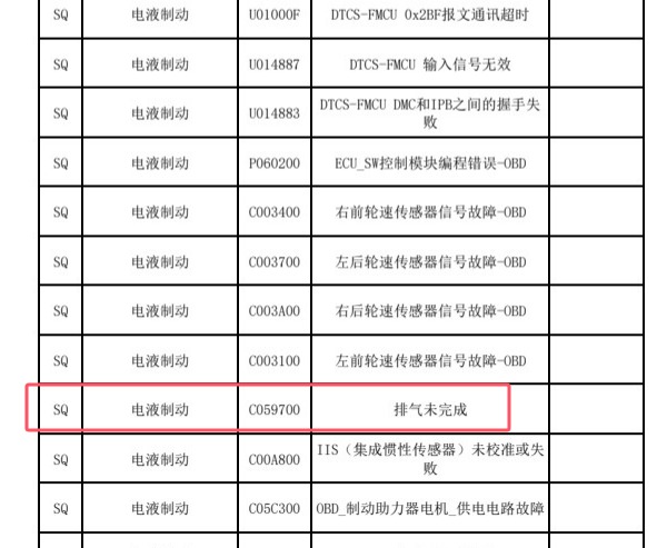 2024年方程豹 豹8 C0597故障码说明