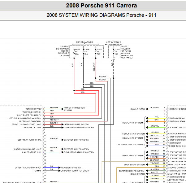 2008年保时捷Carrera 车身电脑电路图