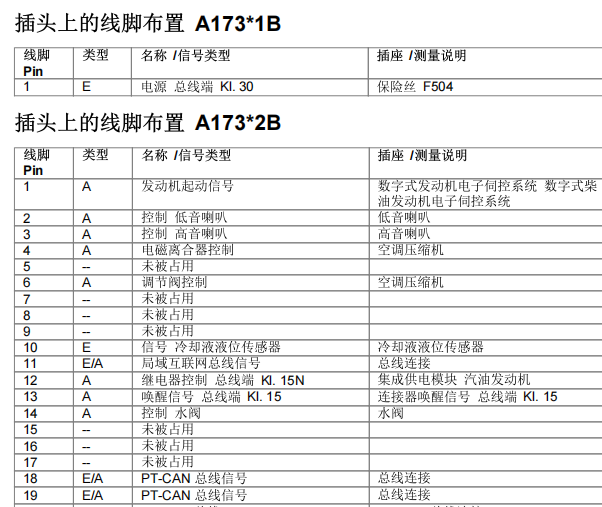 2011年宝马118i 脚步空间模块针脚资料