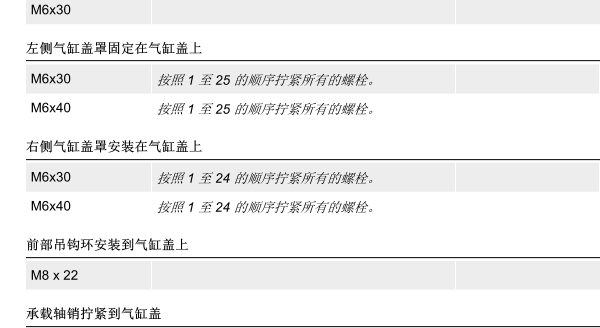 2010年宝马X1气门室盖扭矩资料