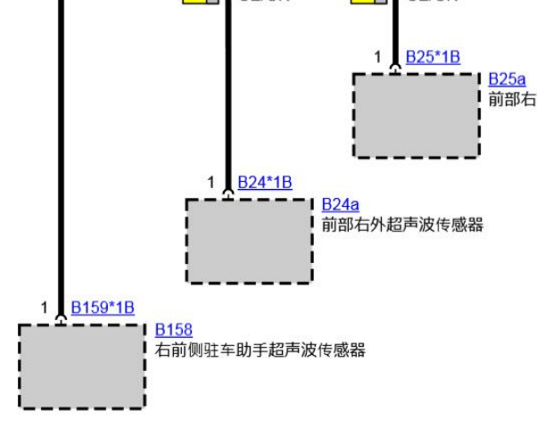 2020年宝马325li 右前雷达电路图