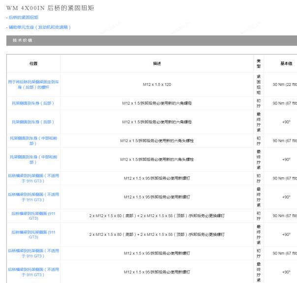 2013年保时捷Carrera后悬架扭矩资料