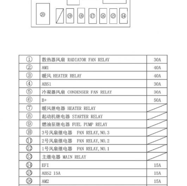 2008年一汽威志机舱保险盒说明