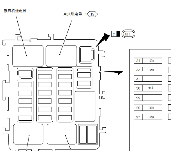 2021年日产轩逸B17保险丝位置和电路图