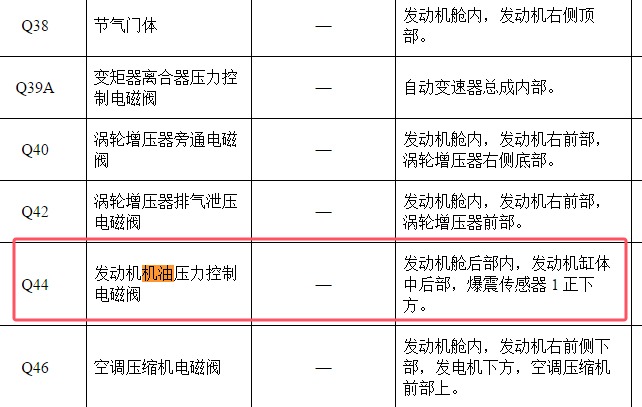 2017年凯迪拉克XT5 机油压力调节阀位置资料