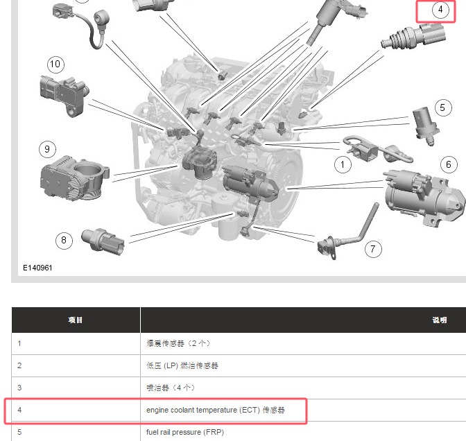 2013年路虎神行者2发动机冷却液温度传感器安装位置资料