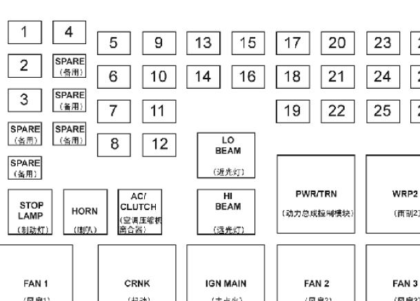 2005年别克GL8 保险丝继电器资料
