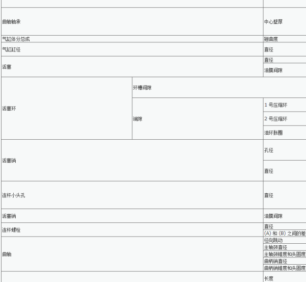 2017年丰田卡罗拉发动机活塞直径数据