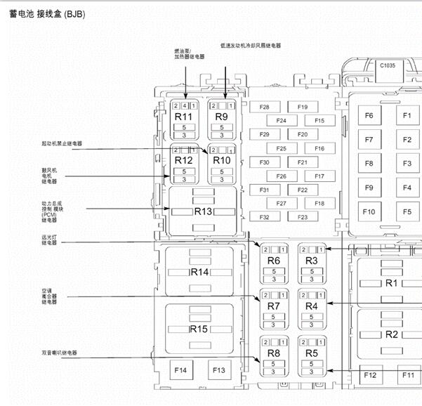 2017年福特翼博保险盒说明与位置
