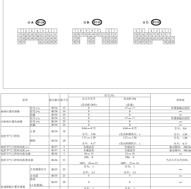 2012年斯巴鲁森林人发动机针脚定义