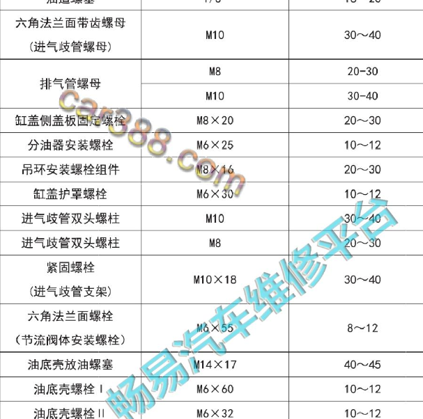 2018年江淮瑞风M4发动机维修扭矩.