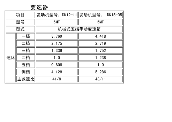 2018年东风风光330 手动变速箱维修手册