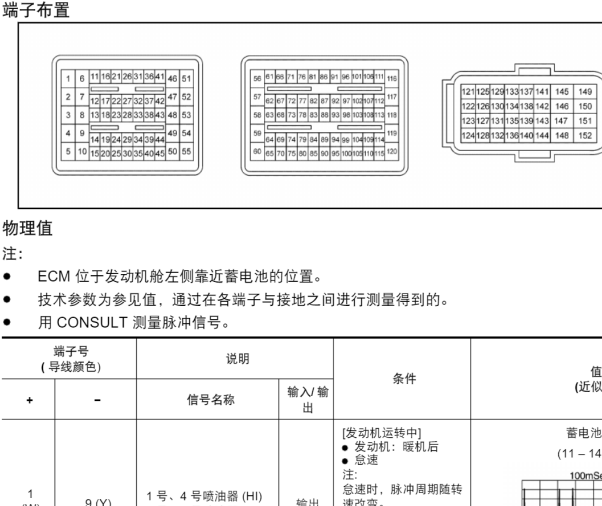 2019年日产启辰T90发动机电脑针脚资料