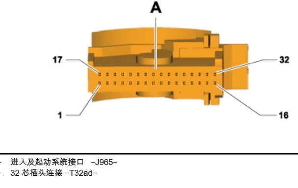 2025年大众迈腾网关和进入启动许可控制模块针脚和电路图资料